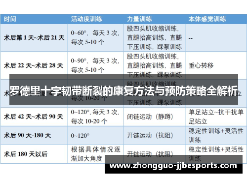 罗德里十字韧带断裂的康复方法与预防策略全解析